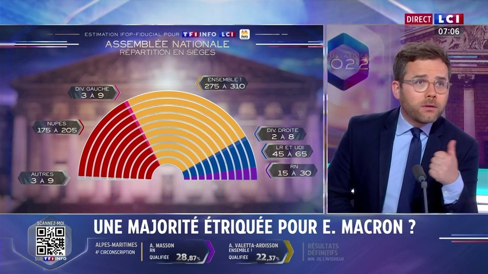 Mobilização geral para derrotar Macron votando no NUPES